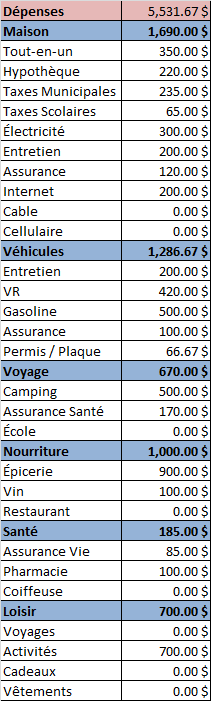 Le chiffre de la semaine : 211.6 millions $, le budget colossal de